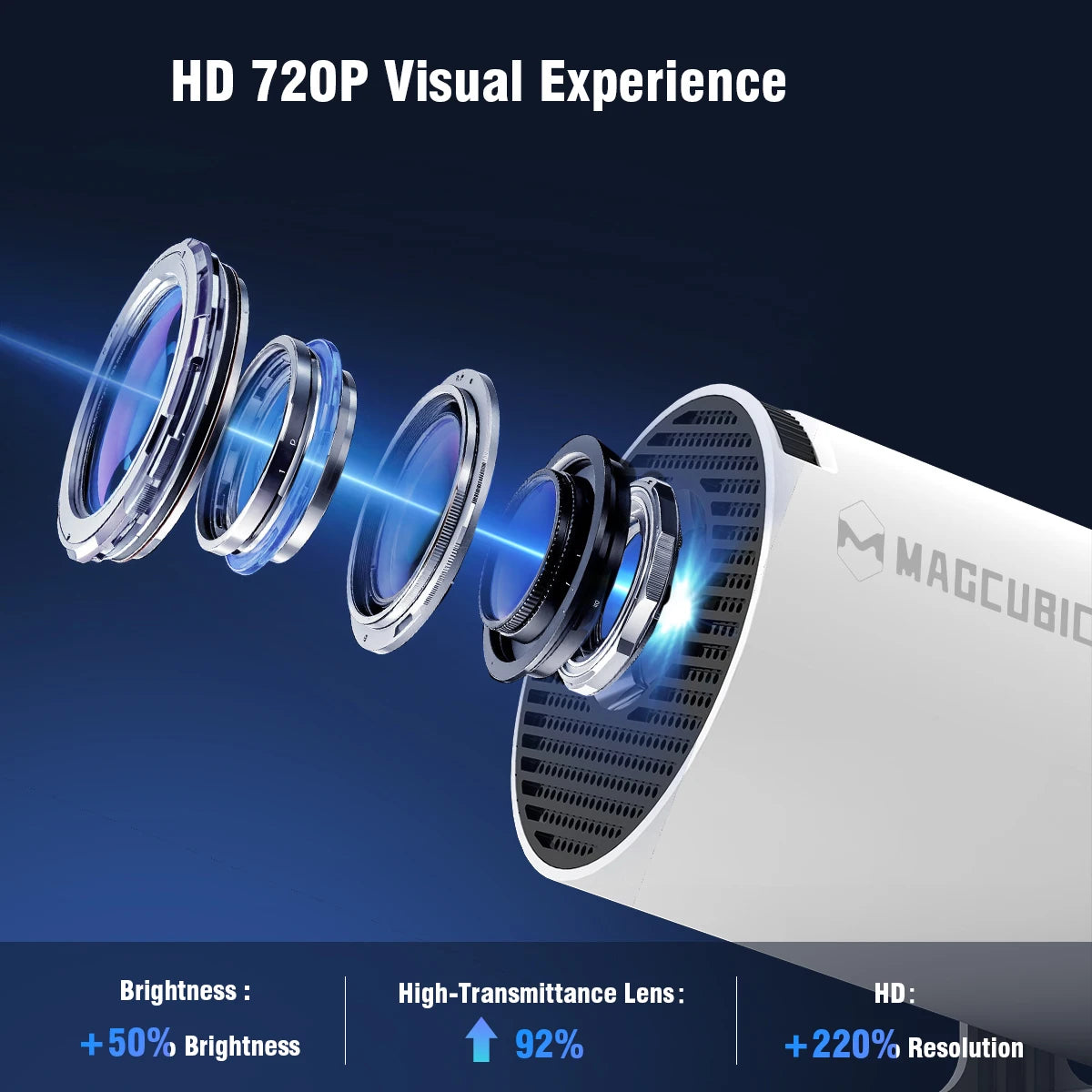 Projector HY300 PRO 4K Android 11 Dual Wifi6 290ANSI Allwinner H713 BT5.0 1080P 1280*720P Home Cinema Outdoor Projetor