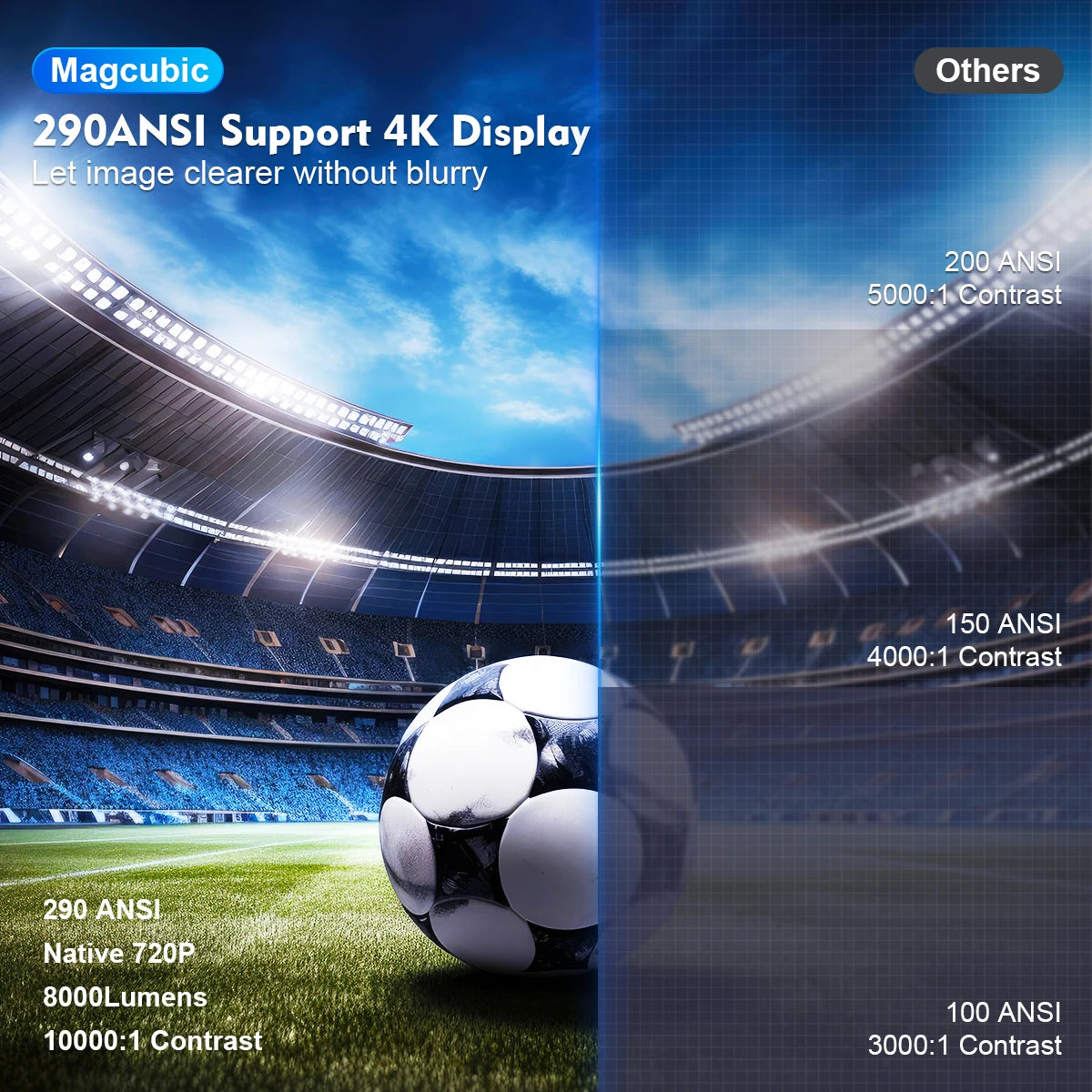Projector HY300 PRO 4K Android 11 Dual Wifi6 290ANSI Allwinner H713 BT5.0 1080P 1280*720P Home Cinema Outdoor Projetor